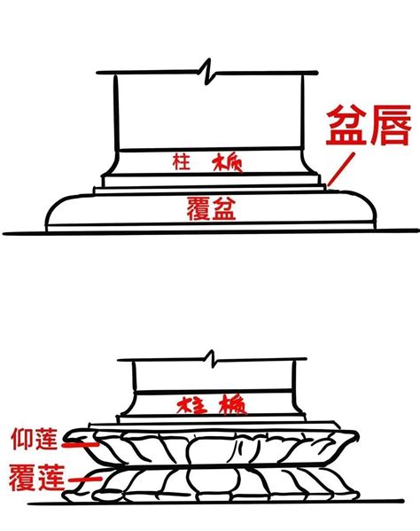 下複式意思|上覆式和下覆式